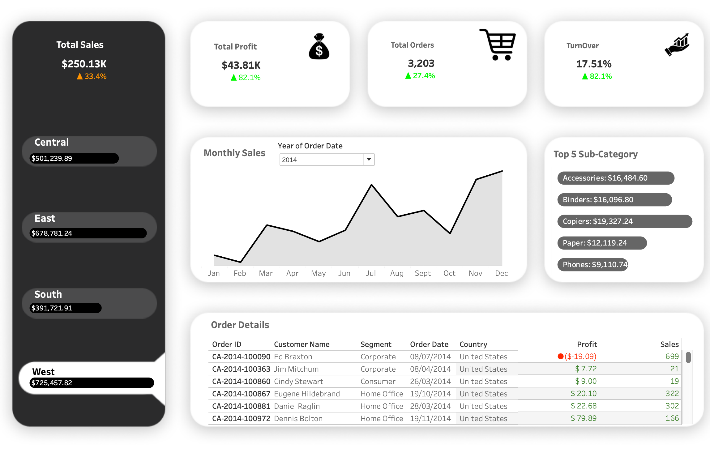 Expansion Insights Dashboard