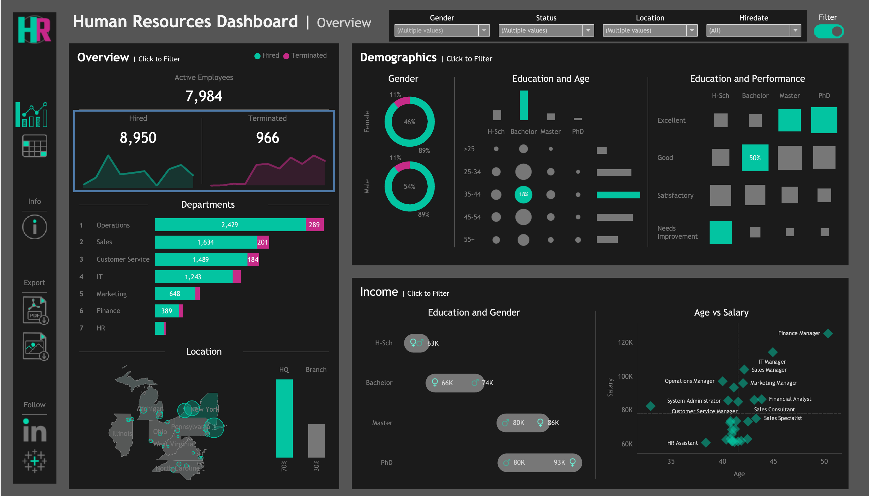 Expansion Insights Alternate View